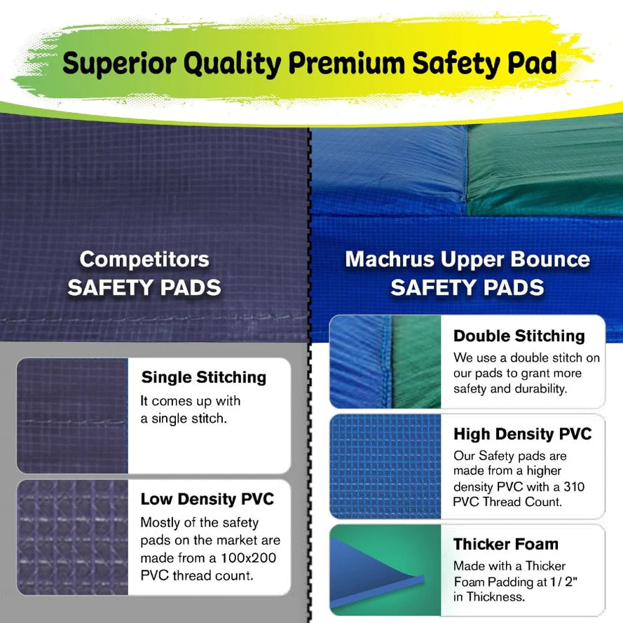 Upper Bounce Trampoline Super Spring Cover - Safety Pad, Fits 16 FT Round Trampoline Frame